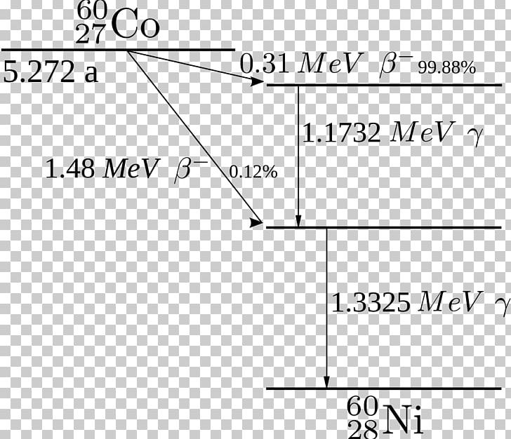 Decay Scheme Cobalt60 Radioactive Decay Energy PNG, Clipart, Angle
