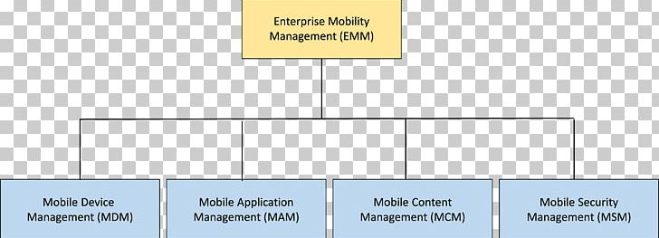 AOTMP Enterprise Mobility Management Mobile Device Management Handheld Devices PNG, Clipart, Angle, Area, Brand, Center Of Excellence, Diagram Free PNG Download