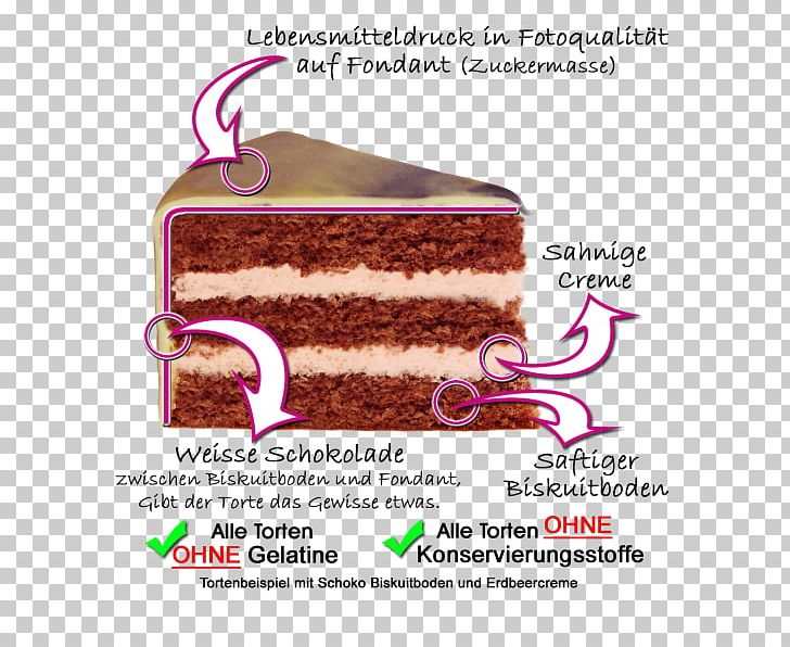 Chocolate Cake Torte Buttercream Baking PNG, Clipart, Baking, Buttercream, Cake, Chocolate, Chocolate Cake Free PNG Download
