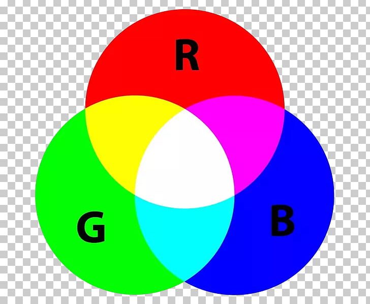 Light RGB Color Model RGB Color Space PNG, Clipart, Area, Ball, Circle, Cmyk Color Model, Color Free PNG Download