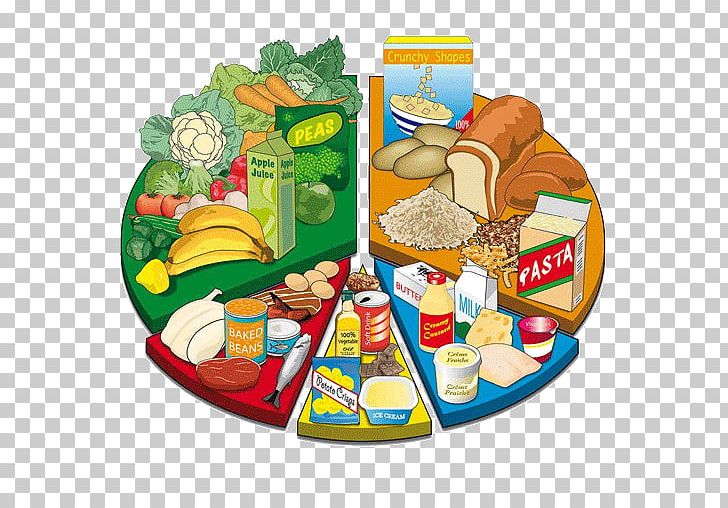 Nutrient Healthy Diet Eating Nutrition PNG, Clipart, Beslenme, Cuisine, Diabetic Diet, Diet, Eating Free PNG Download