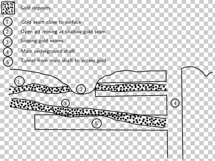 Shaft Mining Mineral Underground Mining Process PNG, Clipart, Angle, Auto Part, Black And White, Brand, Coal Free PNG Download