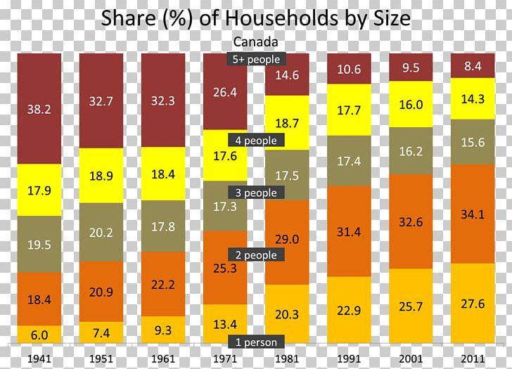 Statistics Brand Taiwan PNG, Clipart, Angle, Area, Brand, Canada, Diagram Free PNG Download