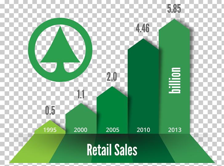 Spar Österreichische Warenhandels-AG Graph Of A Function Business Retail PNG, Clipart, Angle, Area, Brand, Business, Diagram Free PNG Download