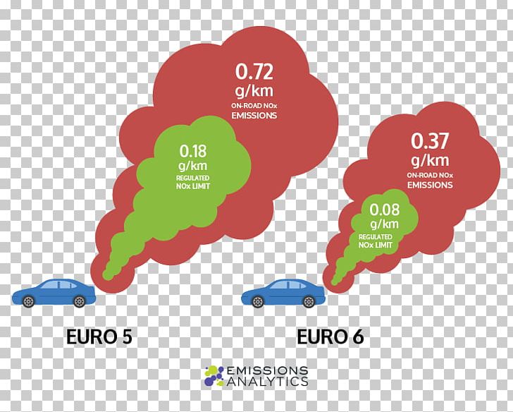 Euro 6 European Emission Standards Nitrogen Oxide NOx Diesel Engine PNG, Clipart, Brand, Diagram, Diesel Engine, Diesel Fuel, Emission Free PNG Download