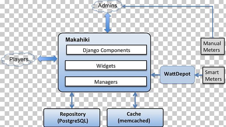 Systems Architecture Diagram PNG, Clipart, Angle, Architect, Architecture, Area, Art Free PNG Download