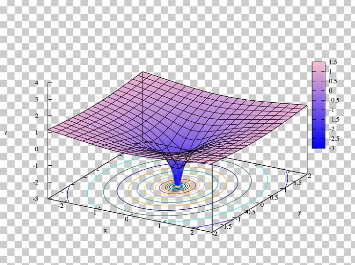 natural-logarithm-logarithm-of-a-matrix-complex-logarithm-logarithmic