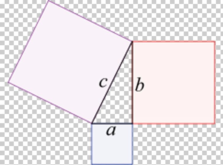 Euclid's Elements Pythagorean Theorem Right Triangle Pythagorean Triple PNG, Clipart,  Free PNG Download
