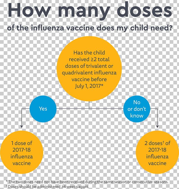2017–18 United States Flu Season Influenza Vaccine PNG, Clipart,  Free PNG Download