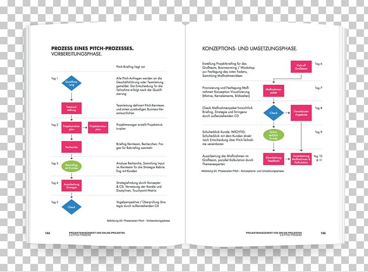 Project Management Projektphase Advertising Agency PNG, Clipart, Advertising Agency, Agenturpitch, Brand, Briefing, Brochure Free PNG Download
