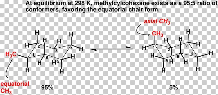 Cyclohexane A Value Substituent Conformational Isomerism Organic Chemistry PNG, Clipart, Angle, Area, Axial, Blog, Chemistry Free PNG Download