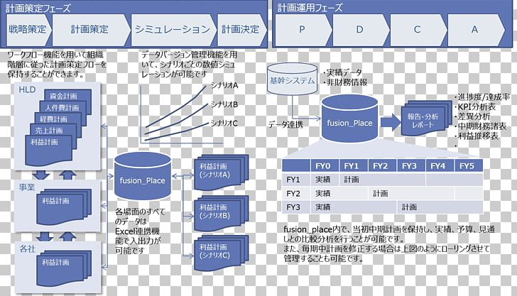 Business Plan Kế Hoạch Management 日本の都市計画コンサルタント PNG, Clipart, Afacere, Angle, Area, Business, Business Administration Free PNG Download