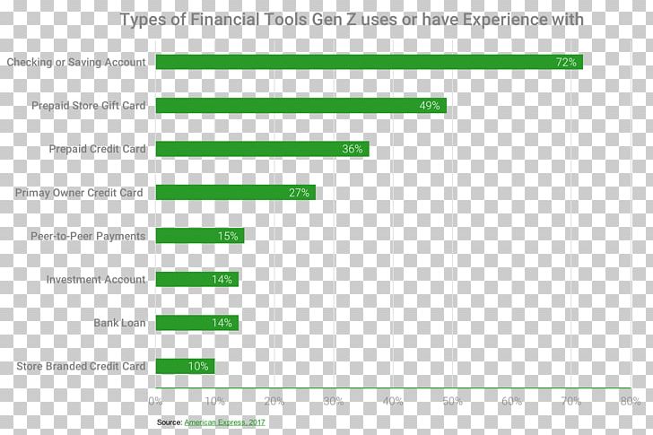 Document Line Angle Brand PNG, Clipart, Angle, Area, Brand, Consumer Behaviour, Diagram Free PNG Download