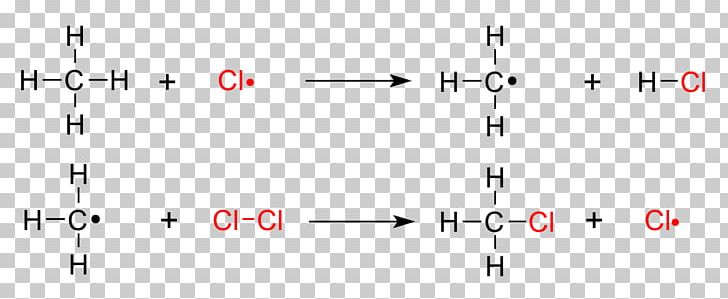 Substitution Reaction Chemical Reaction Free-radical Halogenation PNG, Clipart, Angle, Area, Benzene, Brand, Chemical Reaction Free PNG Download
