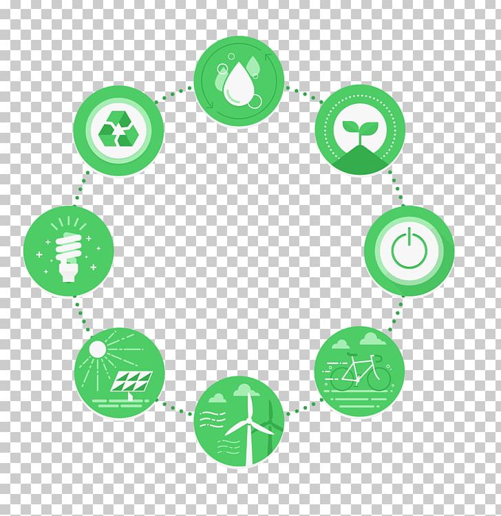 Product Stewardship New Product Development Business Energy Conservation PNG, Clipart, Annular, Area, Bar Chart, Business, Business Information Free PNG Download