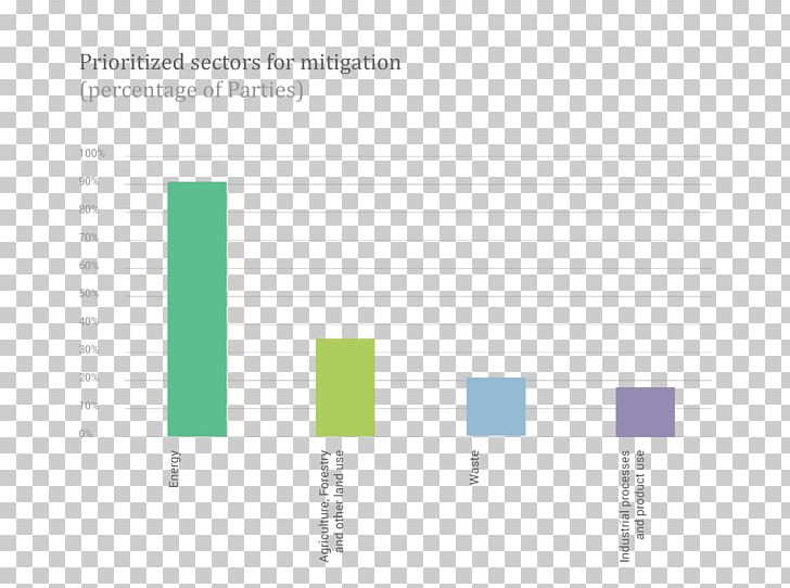 Graphic Design Document Web Analytics PNG, Clipart, Airasia, Analytics, Angle, Area, Art Free PNG Download