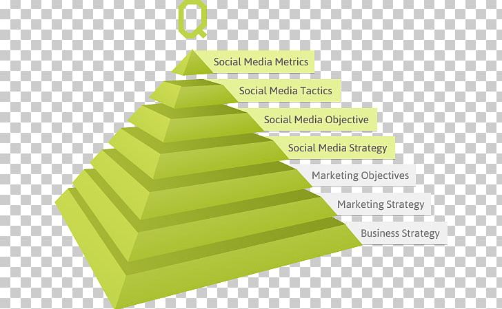 Social Media Marketing Marketing Strategy PNG, Clipart, Advertising Campaign, Business, Christmas Ornament, Christmas Tree, Communication Free PNG Download