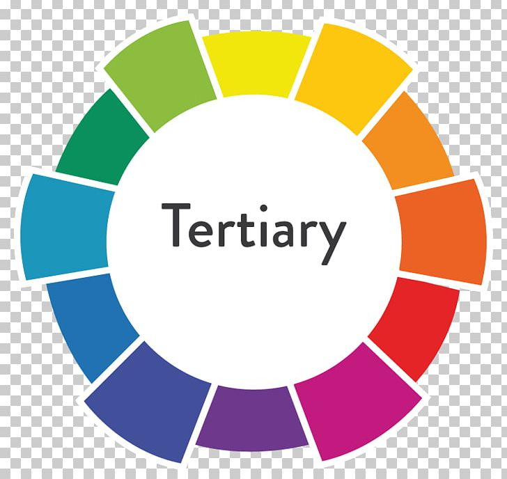 Tertiary Color Color Wheel Primary Color Analogous Colors Color Scheme PNG, Clipart, Area, Bluegreen, Brand, Circle, Color Free PNG Download