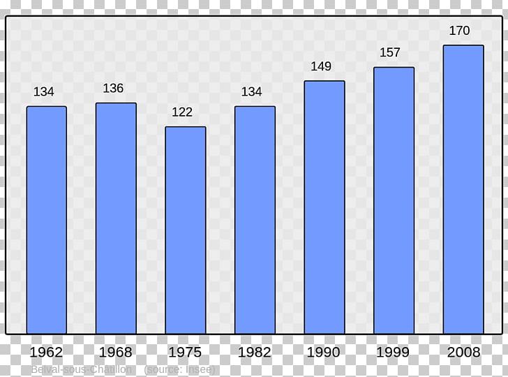 Ballay Douzy Grandpré Population This PNG, Clipart, Angle, Are, Area, Ballay, Blue Free PNG Download