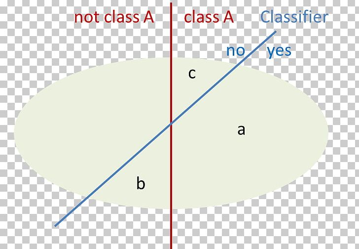 Circle Point Angle PNG, Clipart, Angle, Area, Circle, Diagram, Education Science Free PNG Download