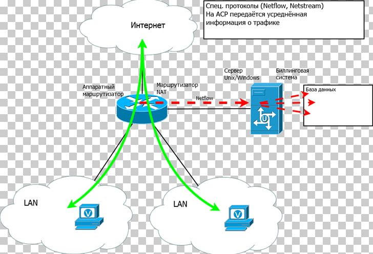 Telecommunications Billing Payment System Translation PNG, Clipart, Angle, Area, Circle, Data, Database Free PNG Download