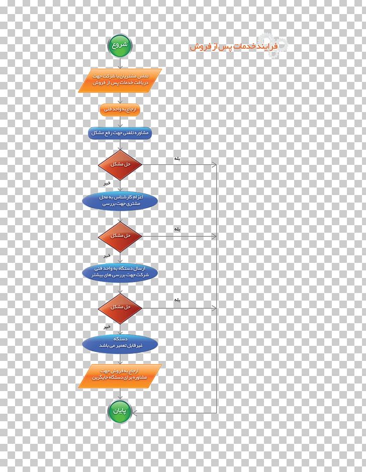 Multimedia Projectors Service Hitachi Diagram PNG, Clipart, Angle, Area, Bideokonferentzia, Diagram, Hitachi Free PNG Download