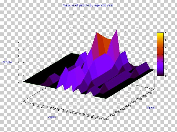 Pie Chart Diagram AnyChart Radar Chart PNG, Clipart, Angle, Anychart, Chart, Circle, Cosenza Free PNG Download