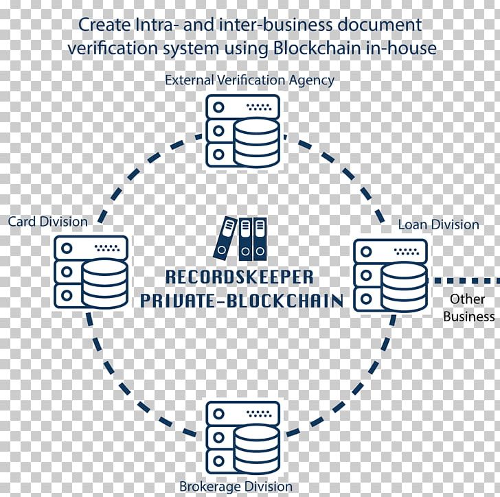 Rubber Stamp Information Document Blockchain PNG, Clipart, Angle, Area, Blockchain, Brand, Business Free PNG Download