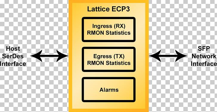 Field-programmable Gate Array Media-independent Interface Altera Diagram Lattice Semiconductor PNG, Clipart, Altera, Area, Block Diagram, Brand, Communication Free PNG Download