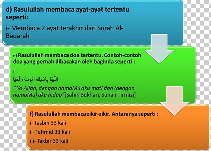 Dua Wudu Adab Allah Shahada PNG, Clipart, Adab, Allah, Analysis, Area, Brand Free PNG Download