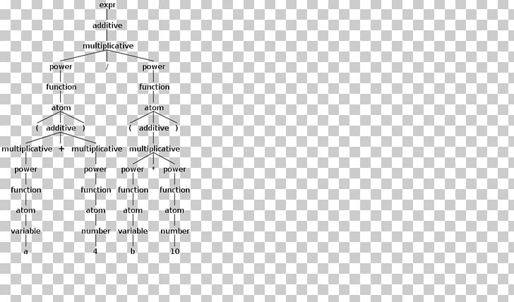 Paper Line Point Angle PNG, Clipart, Angle, Art, Black And White, Diagram, Equation Tree Free PNG Download