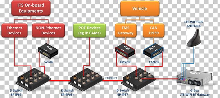 Electronics Electronic Component PNG, Clipart, Art, Communication, Diagram, Electronic Component, Electronics Free PNG Download