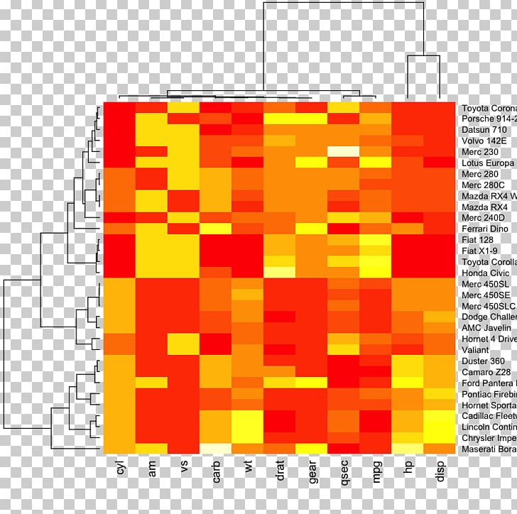 Heat Map Dendrogram Cluster Analysis Graph Of A Function PNG, Clipart, Angle, Area, Bioinformatics, Chart, Cluster Analysis Free PNG Download