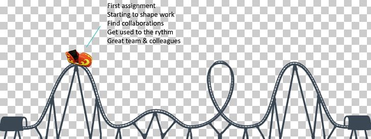 Physics Of Roller Coasters Paper PNG, Clipart, Angle, Area, Cartoon, Coaster, Communication Free PNG Download
