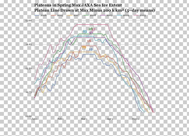 Product Design Line Angle Diagram PNG, Clipart, Angle, Area, Art, Diagram, Elevation Free PNG Download