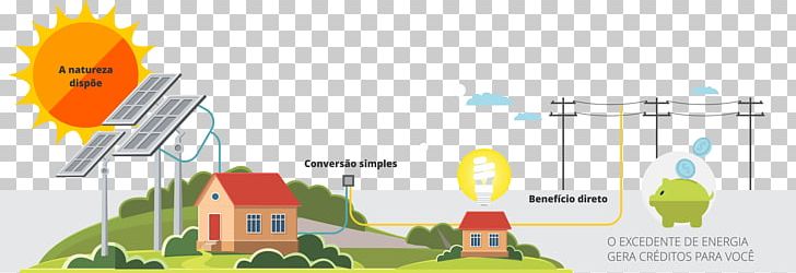 Solar Energy Renewable Energy Photovoltaics System PNG, Clipart, Area, Brand, Diagram, Elevation, Energy Free PNG Download