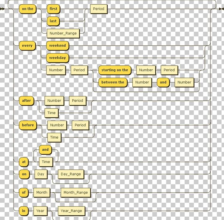 Parsing Expression Syntax Diagram Comparison Of HTML Parsers PNG, Clipart, Anatomy, Angle, Application Programming Interface, Area, Cron Free PNG Download