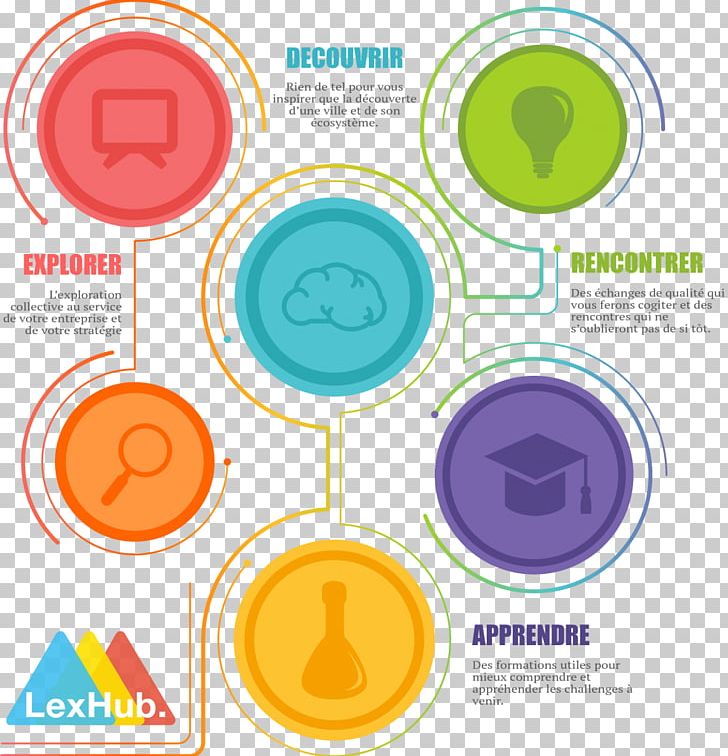 Infographic Chart Graphics Adobe Illustrator Design PNG, Clipart, Area, Art, Brand, Business, Chart Free PNG Download
