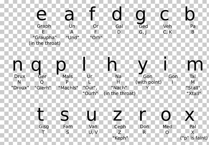 Enochian English Alphabet Pronunciation Letter PNG, Clipart, Angel, Angle, Area, Black, English Free PNG Download