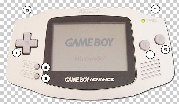 Game Boy Advance PlayStation Portable Accessory PNG, Clipart, All Game Boy Console, Electronic Device, Gadget, Handheld Game Console, Hardware Free PNG Download