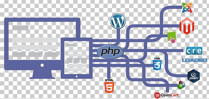 Web Development Responsive Web Design Digital Marketing PNG, Clipart, Angle, Area, Benefit, Brand, Communication Free PNG Download