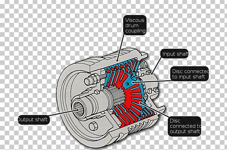 Suzuki Hustler Subaru Viscous Coupling Unit Four-wheel Drive PNG, Clipart, Daihatsu, Driving Wheel, Electronic Brakeforce Distribution, Electronics, Electronics Accessory Free PNG Download