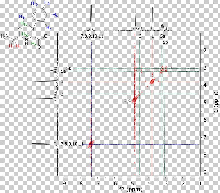 Two-dimensional Nuclear Magnetic Resonance Spectroscopy Carbon-13 Nuclear Magnetic Resonance Benchtop Nuclear Magnetic Resonance Spectrometer PNG, Clipart, Angle, Area, Carbon13, Chemistry, Corre Free PNG Download