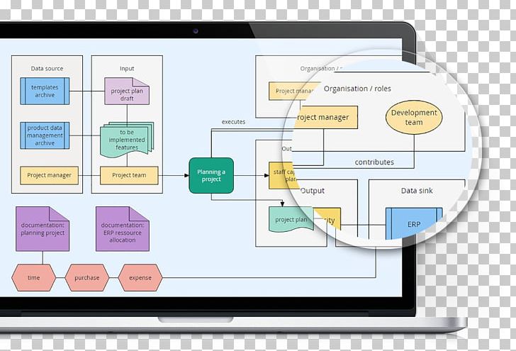 flowchart flow diagram wiring diagram drawing png, clipart 2 channel amp 3 speakers wiring diagram for ac motor washing