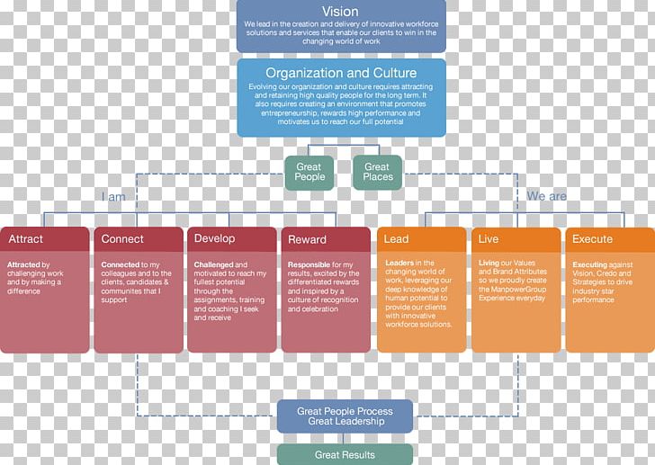 Product Design Brand Organization Diagram PNG, Clipart, Brand, Diagram, Line, Media, Organization Free PNG Download