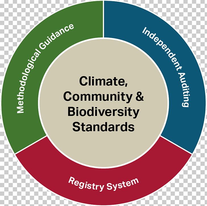 Retro Step Can Verified Carbon Standard PNG, Clipart, Afforestation, Area, Brand, Circle, Cleaning Free PNG Download