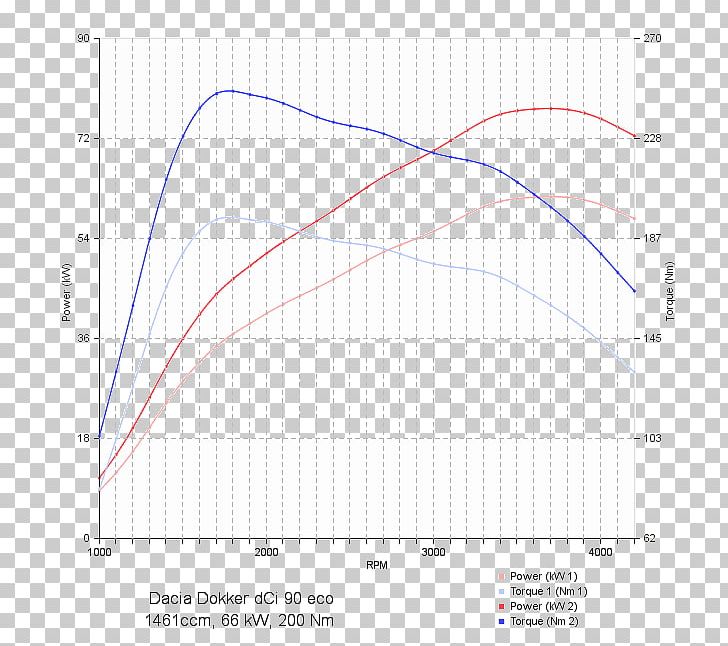 Wiring Diagram Process Flow Diagram Application-specific Integrated Circuit Integrated Circuits & Chips PNG, Clipart, Angle, Area, Circle, Computer Monitors, Desktop Wallpaper Free PNG Download