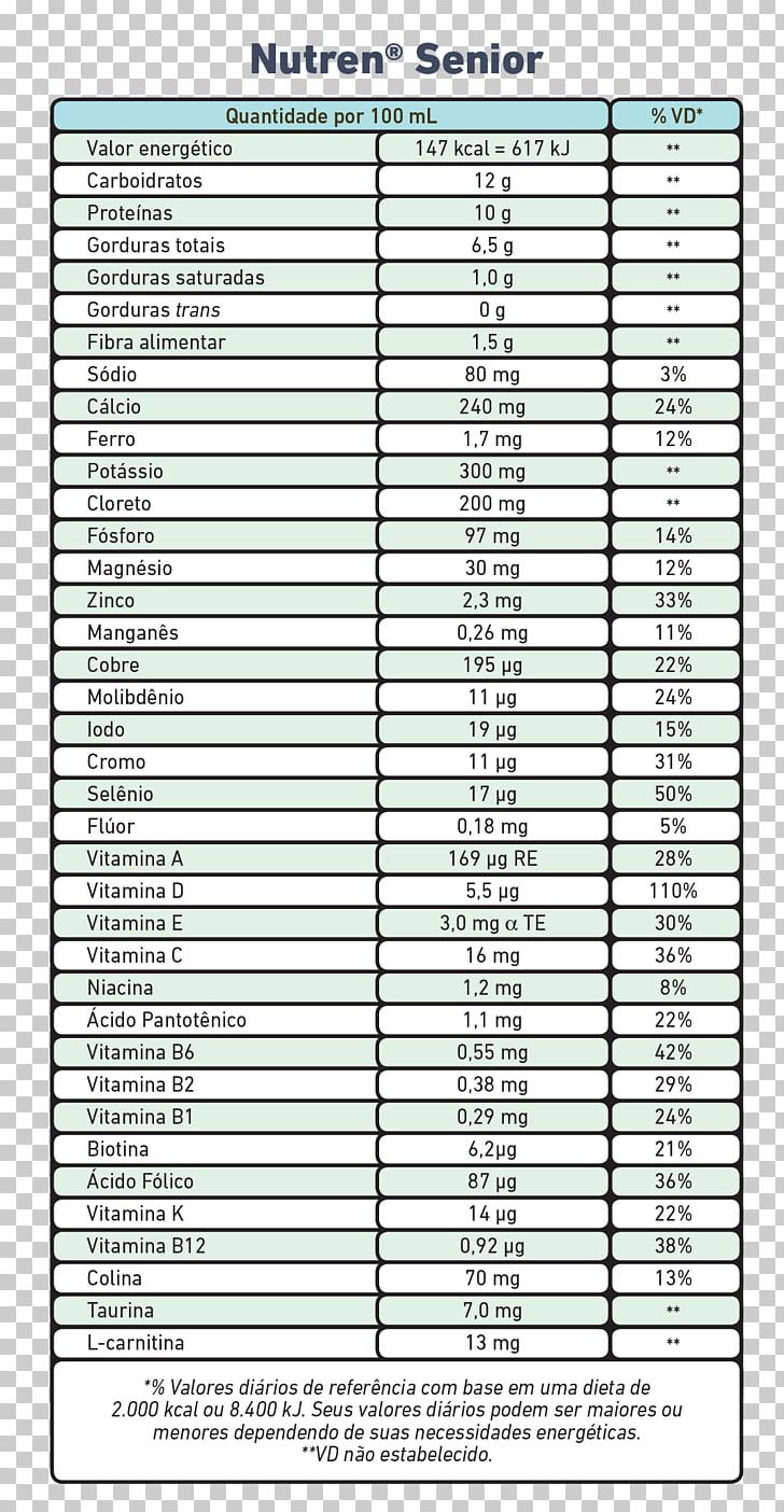 Dietary Supplement Nutrition Health Food Dieting PNG, Clipart, Angle, Area, Calorie, Dairy Products, Dietary Supplement Free PNG Download