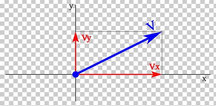 Point Angle Physical Quantity Physics PNG, Clipart, Angle, Area, Blue, Cartesian Coordinate System, Circle Free PNG Download