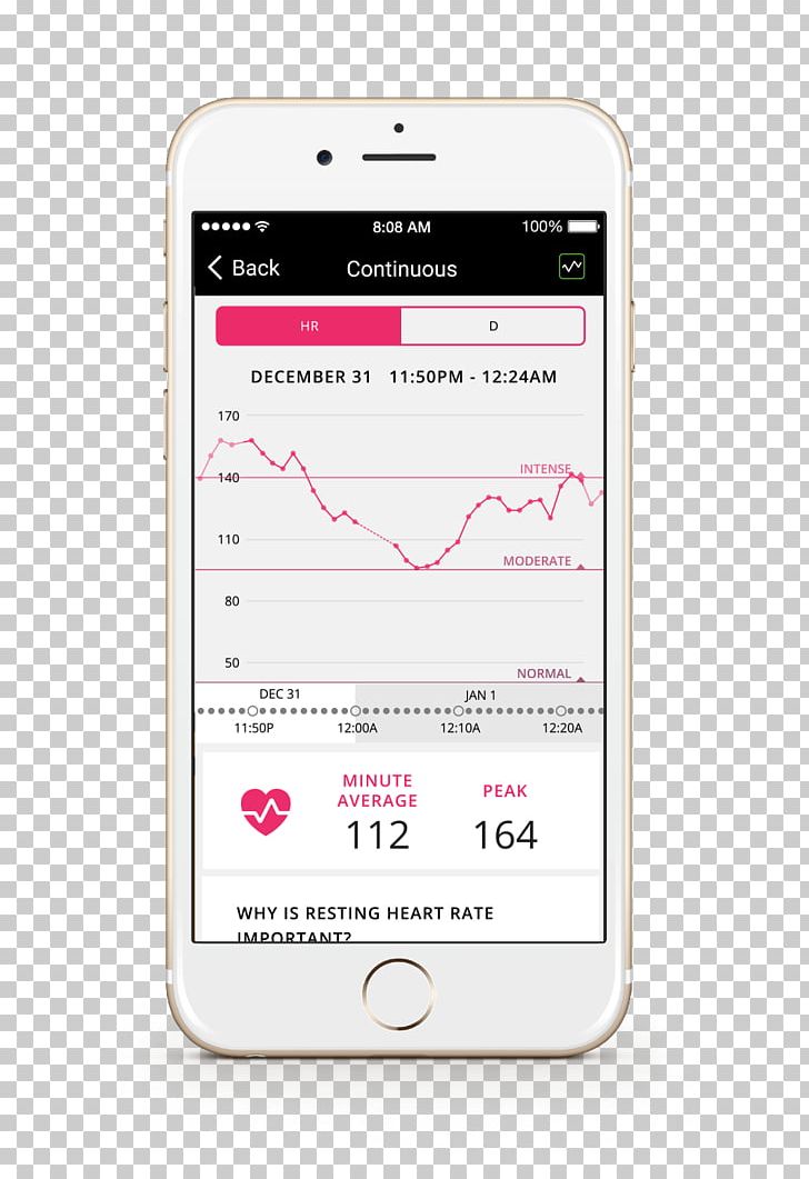 Smartphone Activity Tracker Heart Rate Exercise Sleep PNG, Clipart, Activity Tracker, Communication Device, Diet, Electronic Device, Electronics Free PNG Download